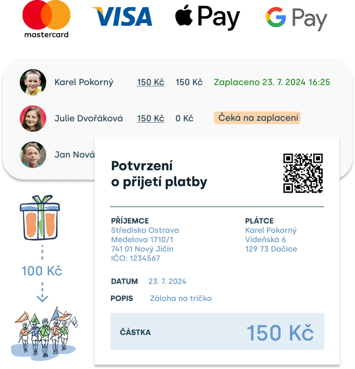 Přehled plateb a potvrzení o přijetí platby v Levitiu