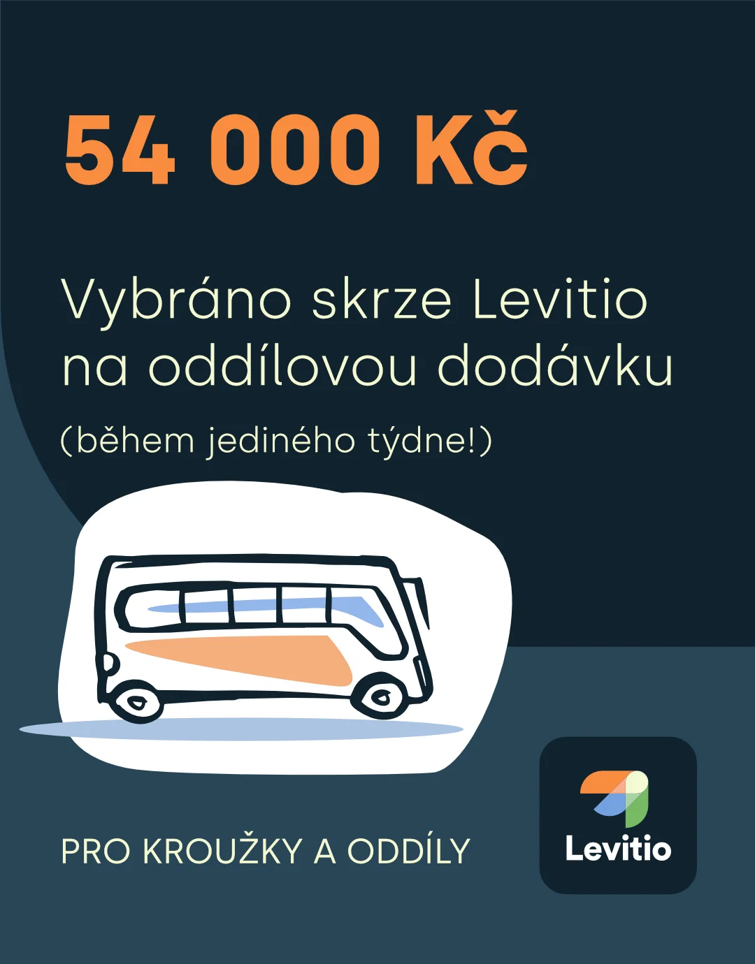 54 000 Kč vybraných přes Levitio na oddílovou dodávku během jednoho týdne