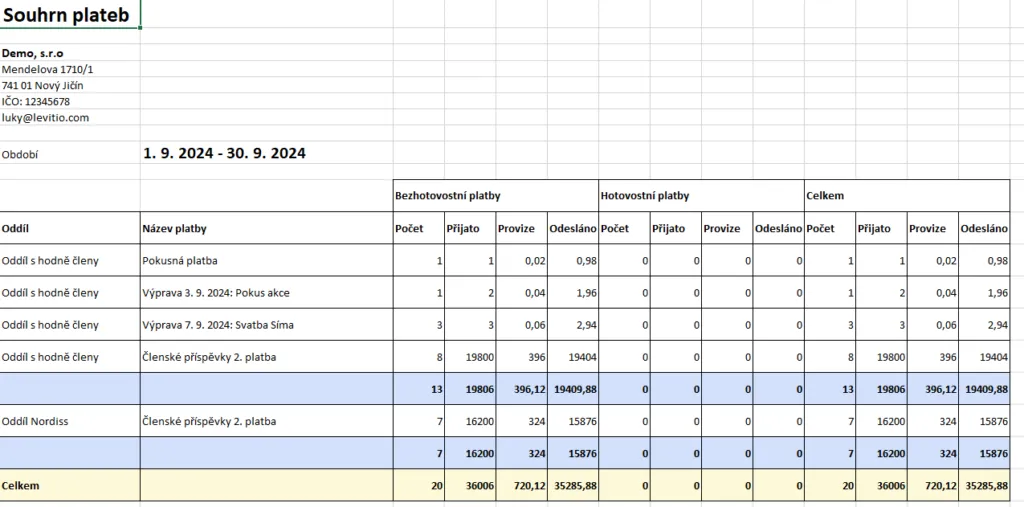 Excel „Souhrn plateb“ s transakcemi rozdělenými podle oddílů a plateb na bezhotovostní, hotovostní a celkové