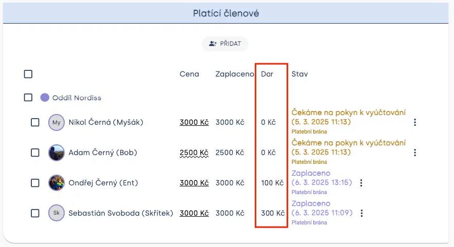 Tabulka „Platící členové“ se zvýrazněným sloupcem „Dar“ s dary 0, 100 a 300 Kč a stavy plateb