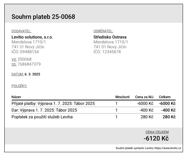 Dokument „Souhrn plateb“ s přijatými platbami, dary, poplatkem za služby Levitia a celkovou částkou