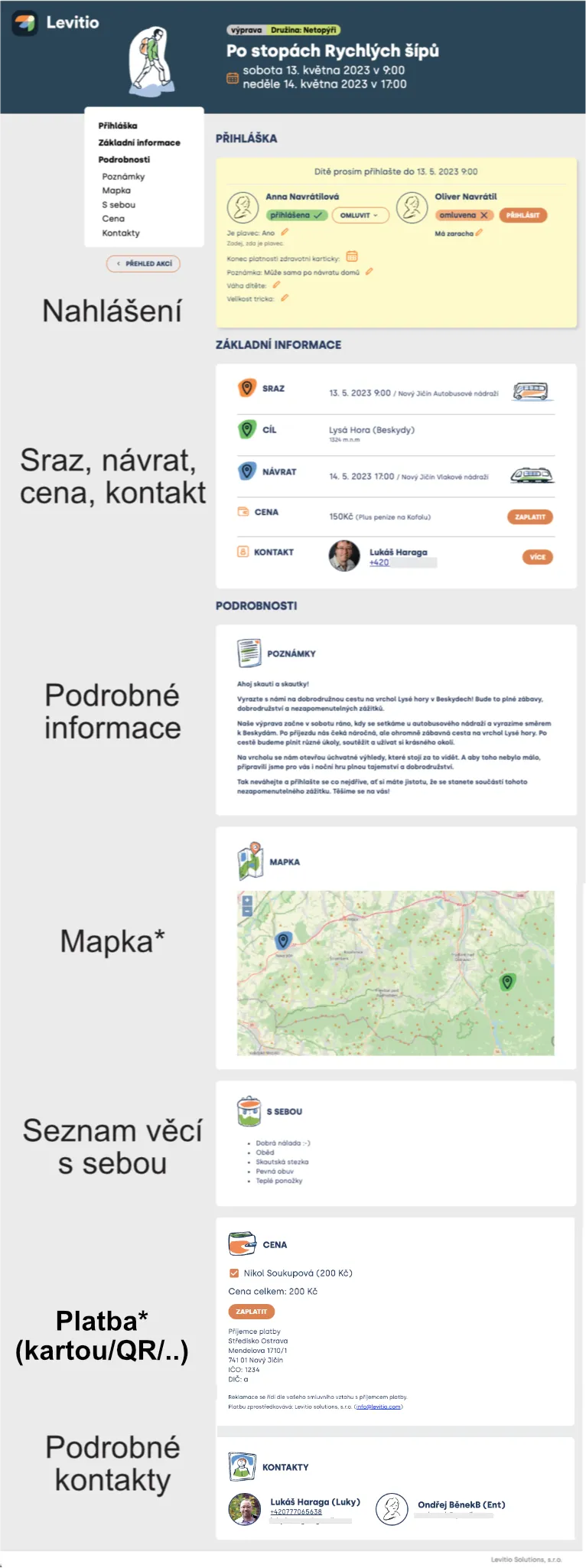Webová pozvánka na výpravu: přihláška pro dvě děti, základní informace, poznámky, mapa, věci s sebou, cena a kontakty